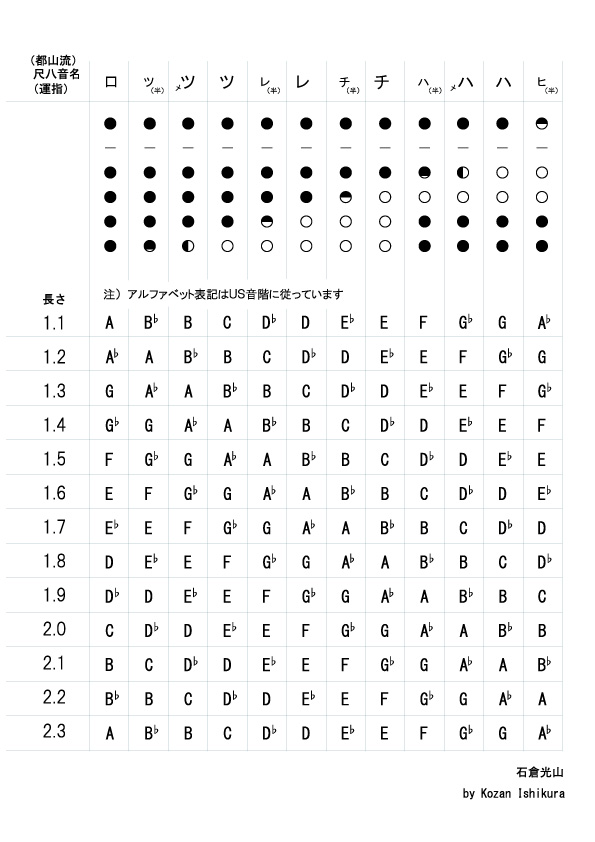 尺八について2 - 光山組 KOZANGUMI