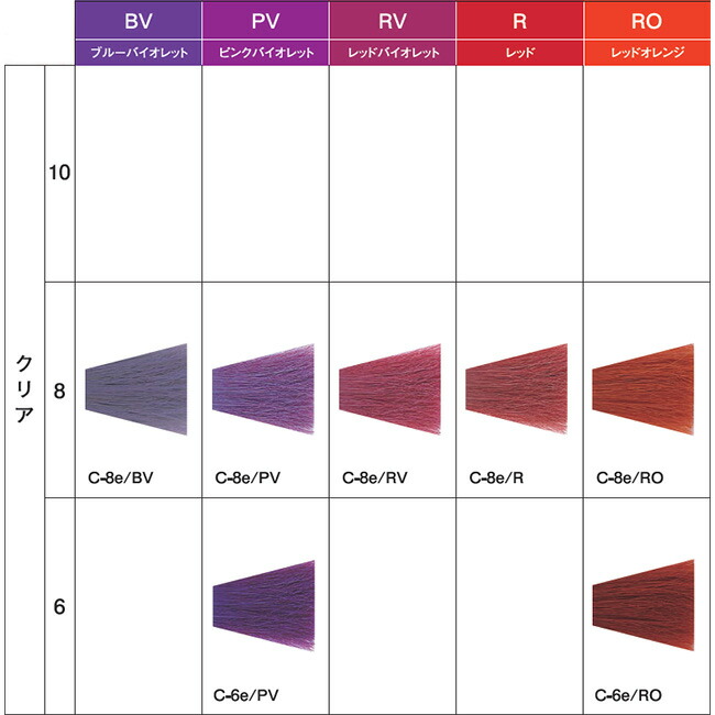 楽天市場】デミ アソート アリア エトレ 第1剤 O オレンジ [クリア