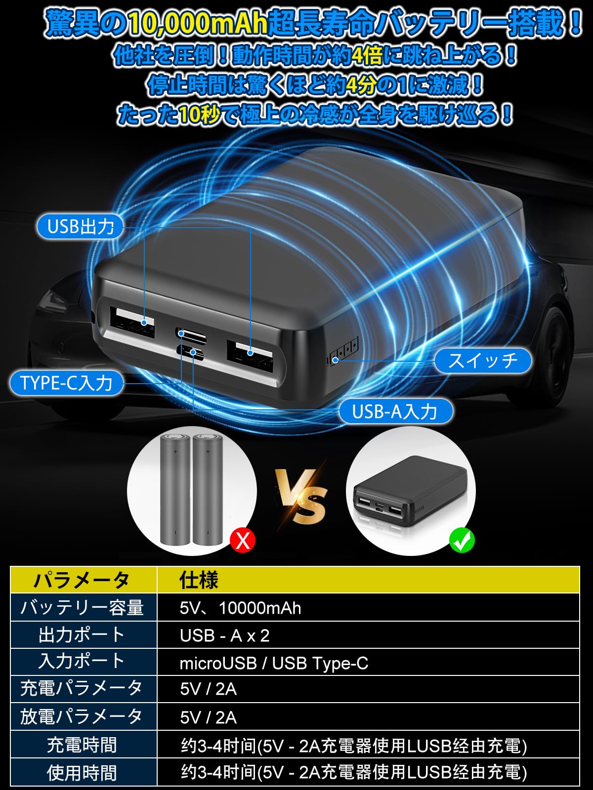 楽天市場】冷水服 【-20℃冷却効果・36時間連続運転】 冷水ベスト 268cm