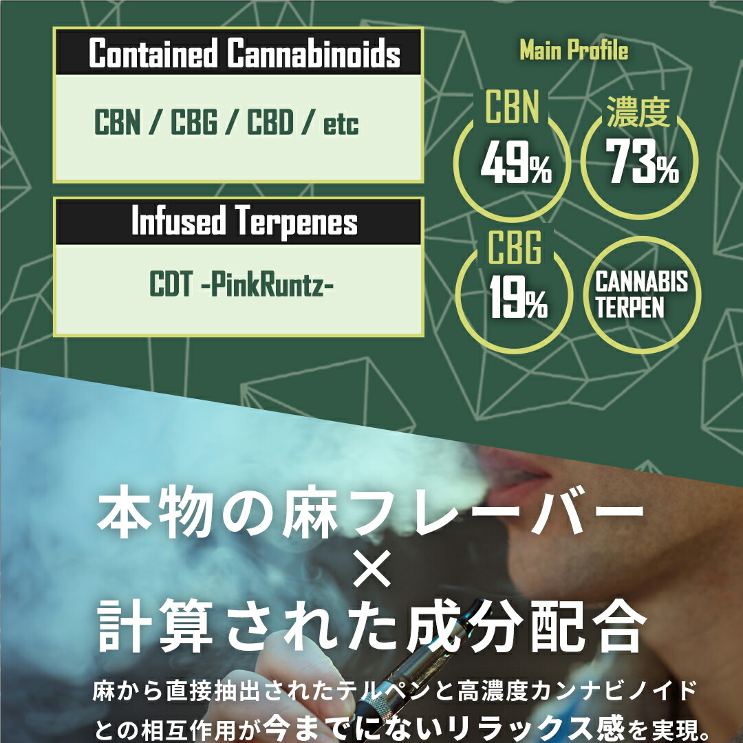 楽天市場】【超INDICA】高濃度 CBN CBG CBD リキッド 1.0ml 【上級者