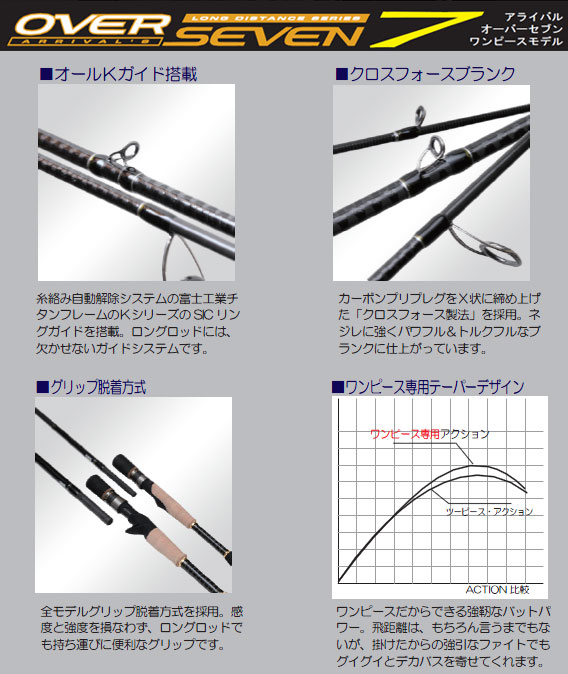 メジャークラフト アライバル オーバーセブン ARC-80H ベイトロッド