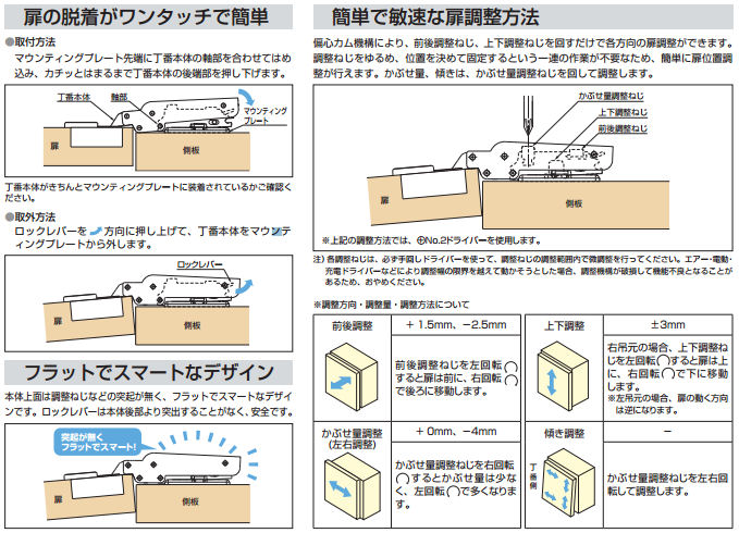 スガツネ工業/ランプ J95 重量用ワンタッチスライド丁番 16mmかぶせ