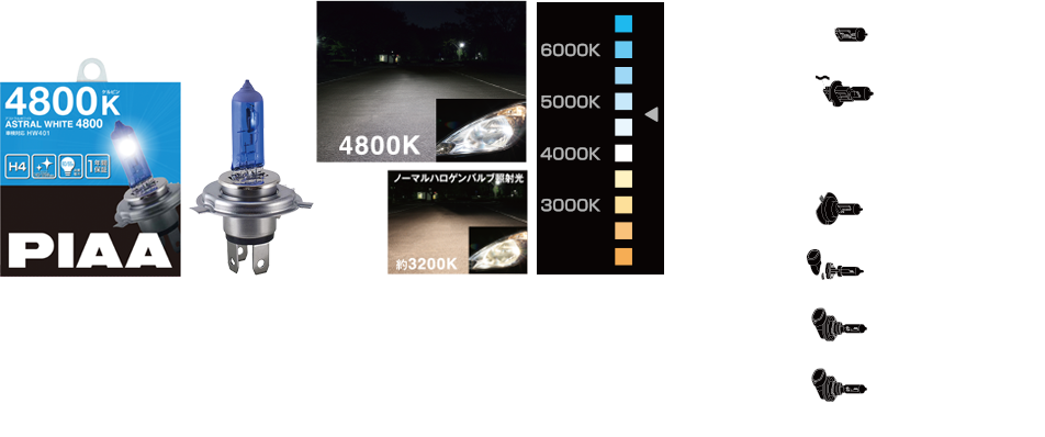 PIAA株式会社｜温度変化に強い石英ガラスを多用した高性能ハロゲン