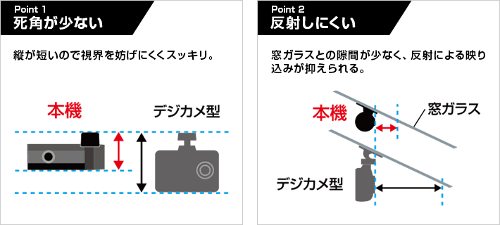 Y-401di｜ドライブレコーダー｜Yupiteru(ユピテル)