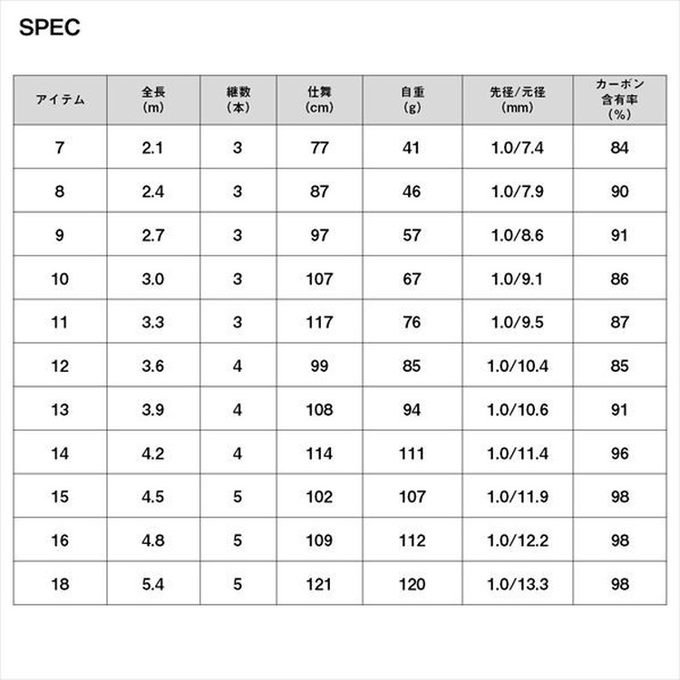 ダイワ へら竿 陽舟 16・W: 釣具のキャスティング JAL Mall店｜JAL