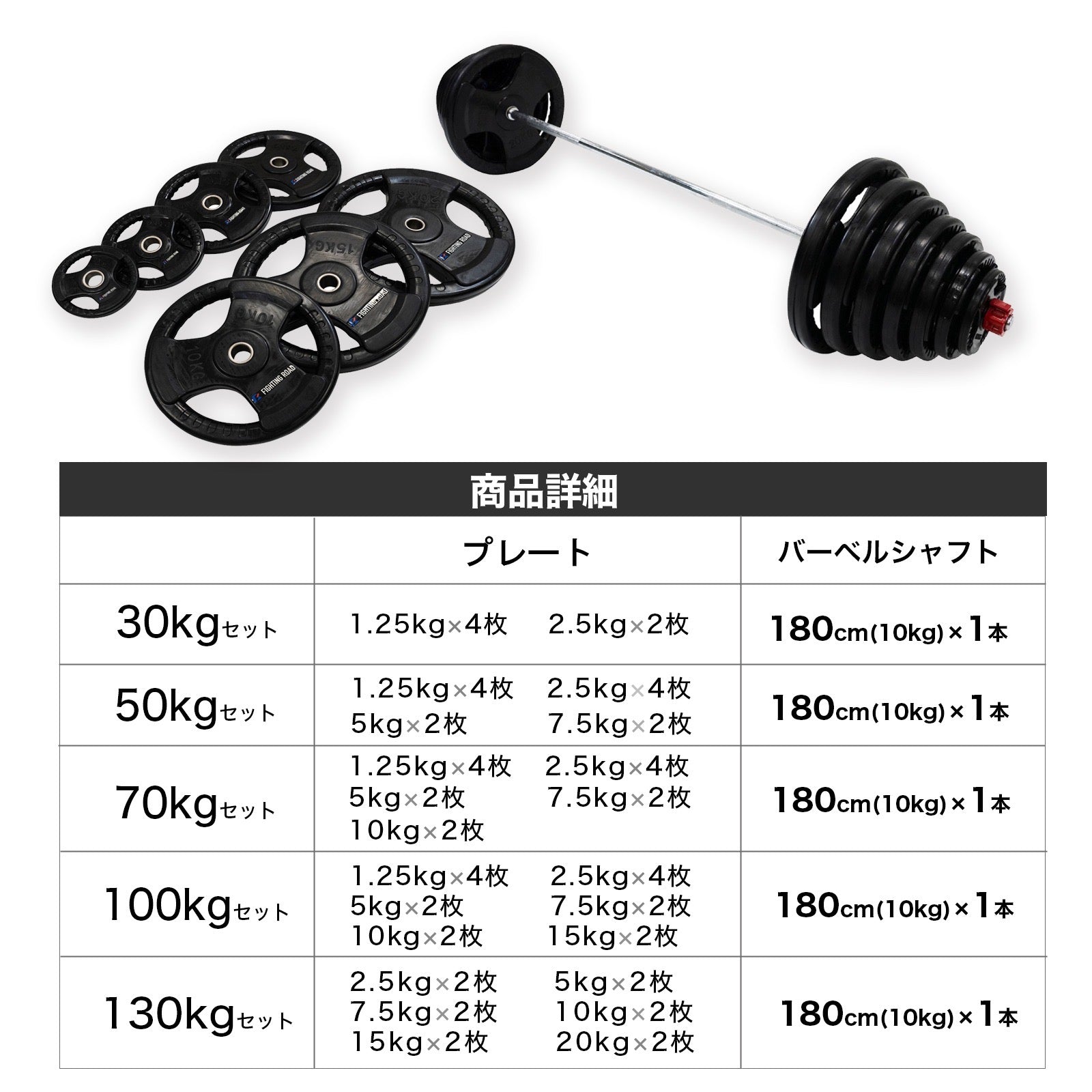 ラバー付バーベルプレート 10kg × 2枚 ファイティングロード ラバー付