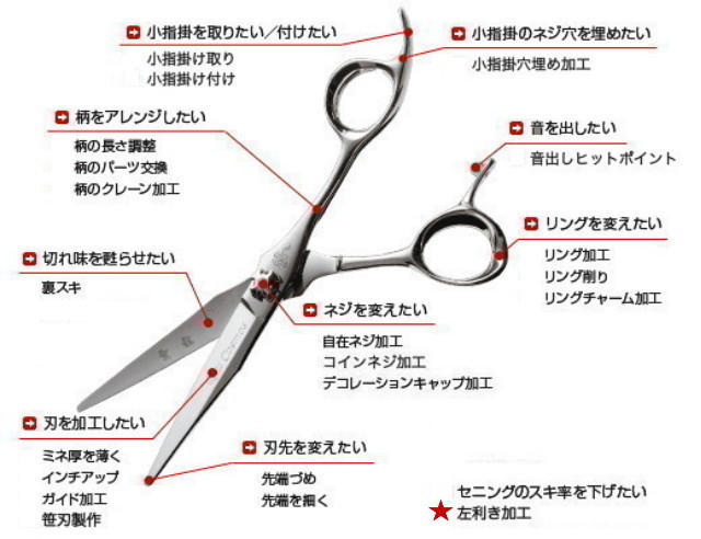 美品 ドライ用 ステンレス シザー 美容師 理容師 右利き 美容 理容