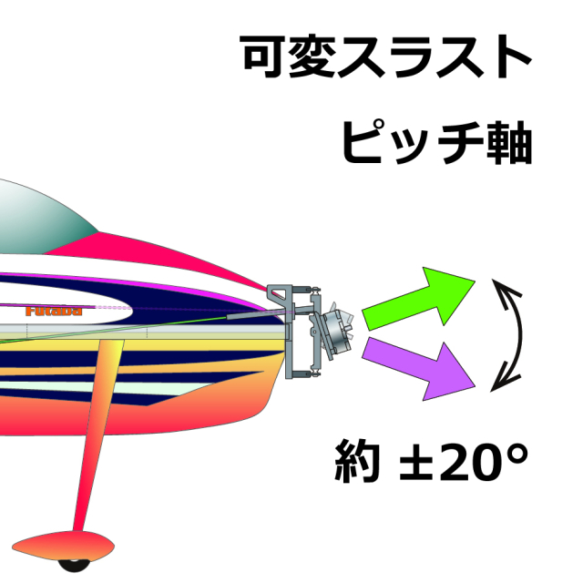 フタバ 4Dパック (GYA553ジャイロ、ESC、ジンバル、プロペラセット