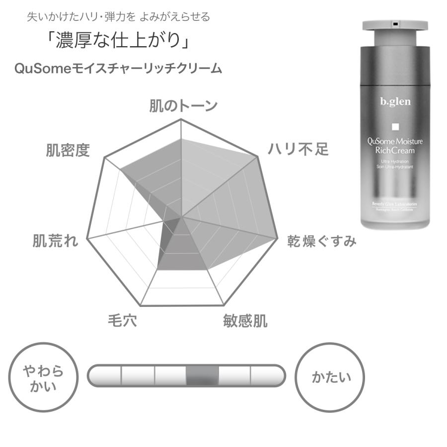b.glen（ビーグレン） ナイアシンアミド NMN配合 QuSomeモイスチャー