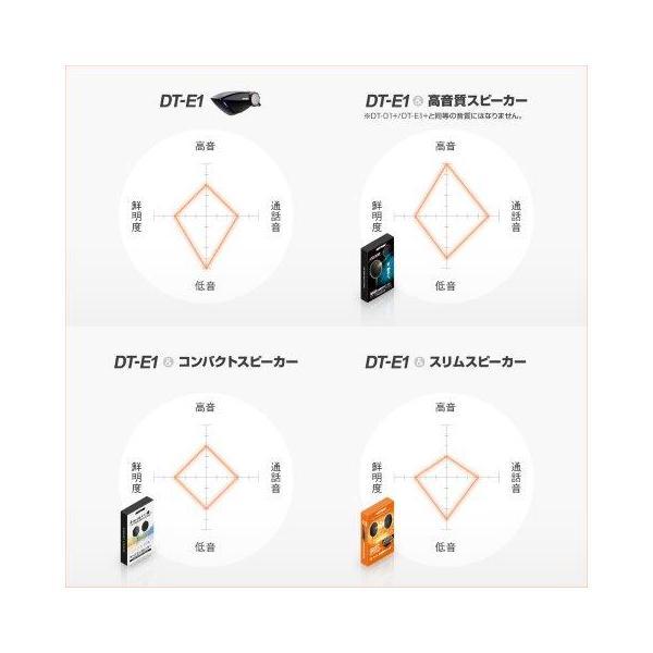 DAYTONA（デイトナ） ヘルメット スピーカー インカム DT-01/E1