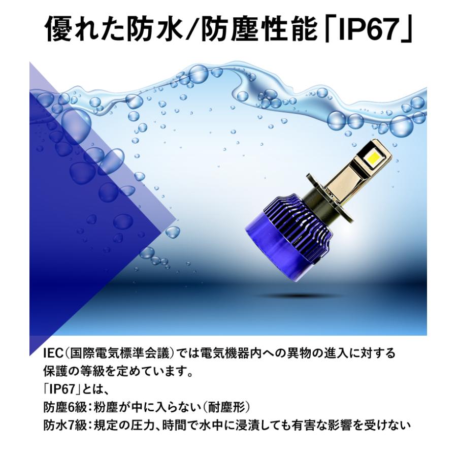 VELENO LEDヘッドライト D2S D4S VELENO 12400ルーメン 実測値 VELENO