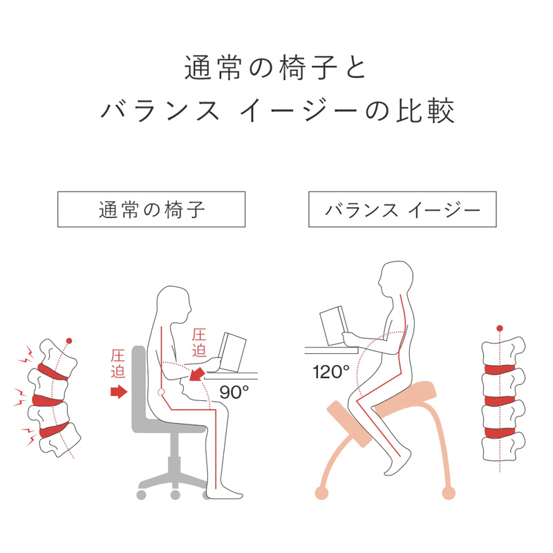 バランスラボ バランス イージー (ショートフレーム) ラクに姿勢が