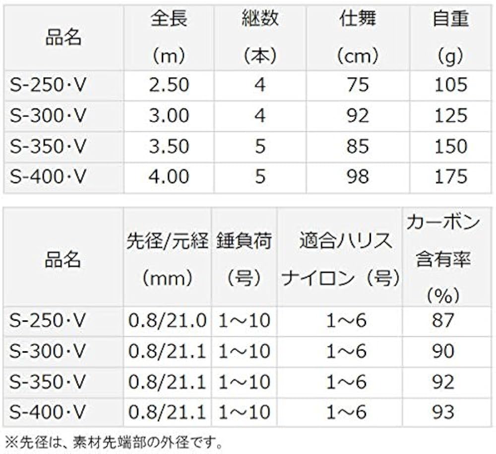 Amazon | ダイワ(DAIWA) 海上釣堀ロッド シーパラダイス さぐりづり・V