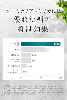 Amazon | 【公式】wellreco 糖脂サプリメント 1袋 30日分 [機能性表示