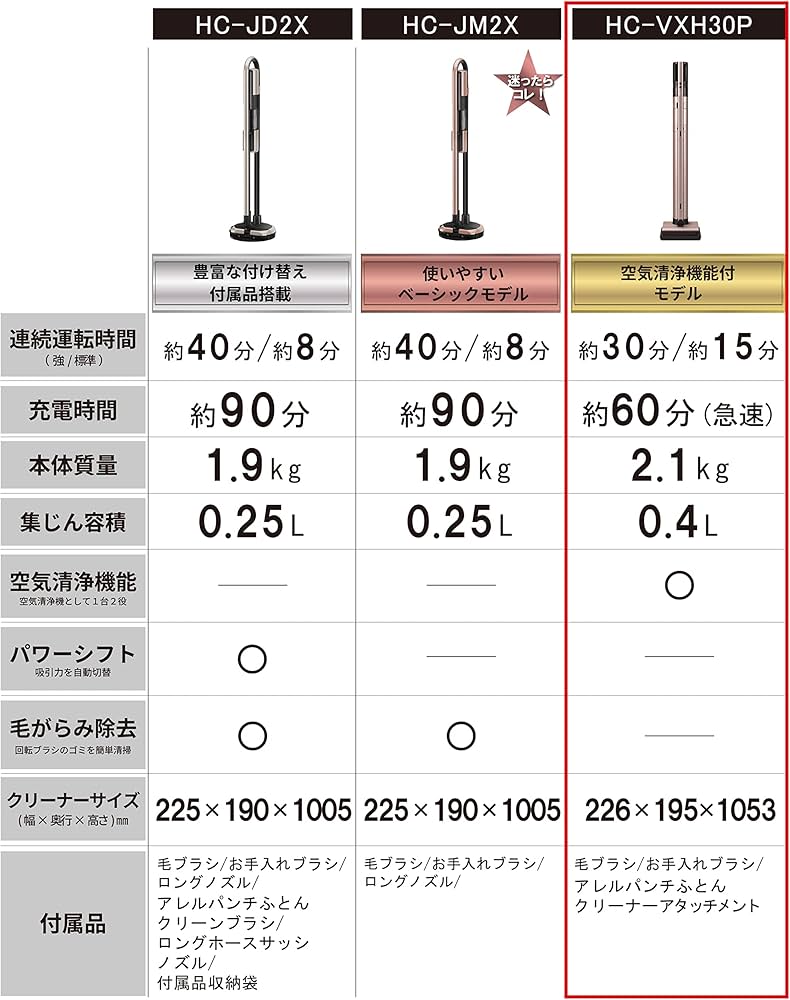 Amazon | 三菱電機(MITSUBISHI ELECTRIC) 掃除機 コードレス