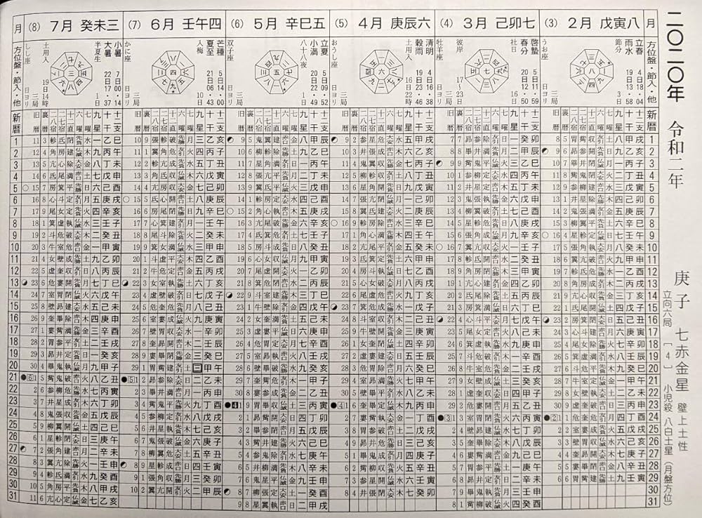 総合万年暦 | 能勢 眞觀 |本 | 通販 | Amazon