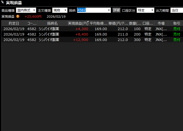2/19 デイトレ結果】 場中はユニチカ、住友ファーマ、ジェイテック