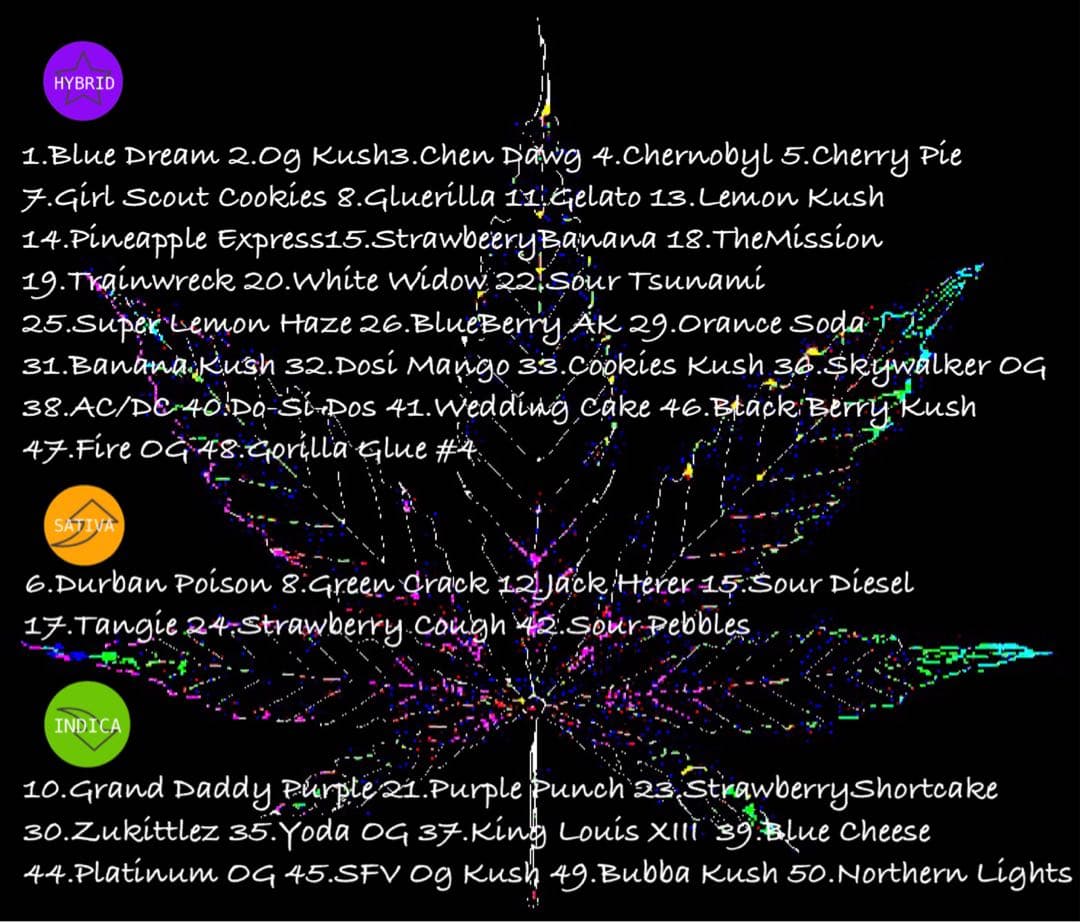 リニューアル濃度up⭐︎CRDP 1ml Blue Dream - メルカリ