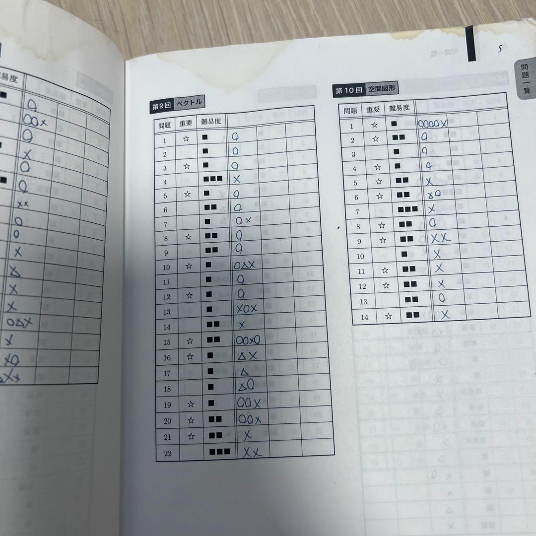 鉄緑会 高3理系数学 入試数学確認シリーズ - メルカリ